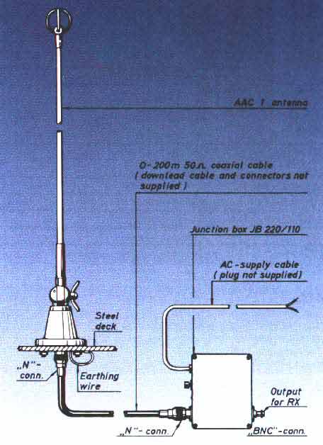 Antennes AAC-1