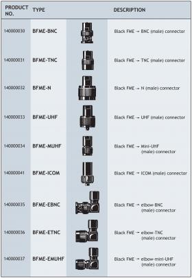 BFME CONNECTORS