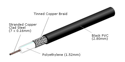 CX50-174-100