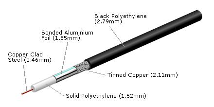 CX50-LBC100-305