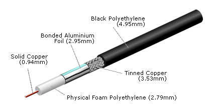 CX50-LBC195-305