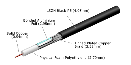 CX50-LBC195LSZH-305