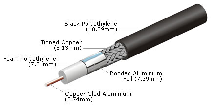 CX50-LBC400-100